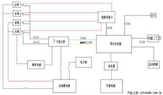 無損改裝新體驗 不拆中控打造一體化車載智能系統