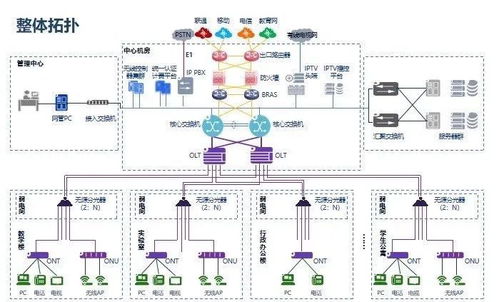 智能化弱電系統拓撲圖與設備圖全解析 賦能現代電子系統安裝工程