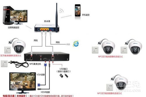 廣州監控安裝工程公司 構建智能安防的電子系統安裝專家